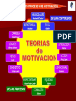 Teorias Motivacion1