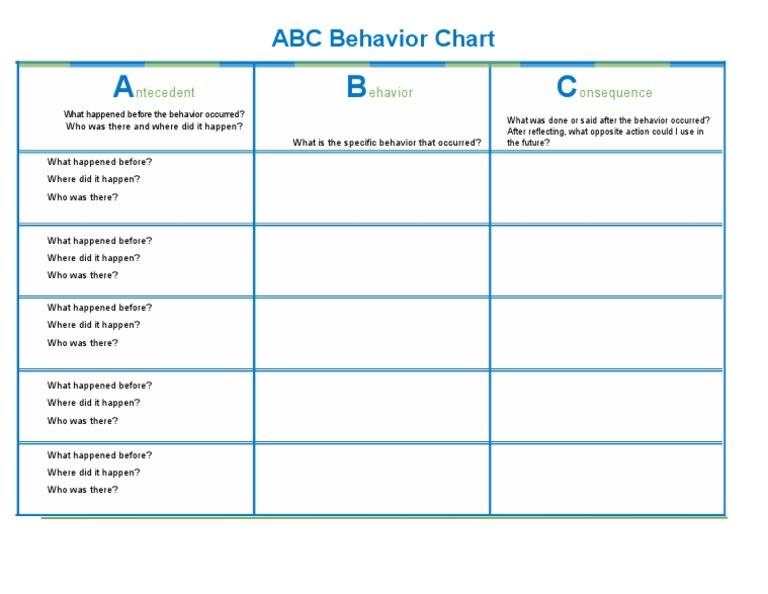 ABC Behavior Chart Guide | PDF | Social Science