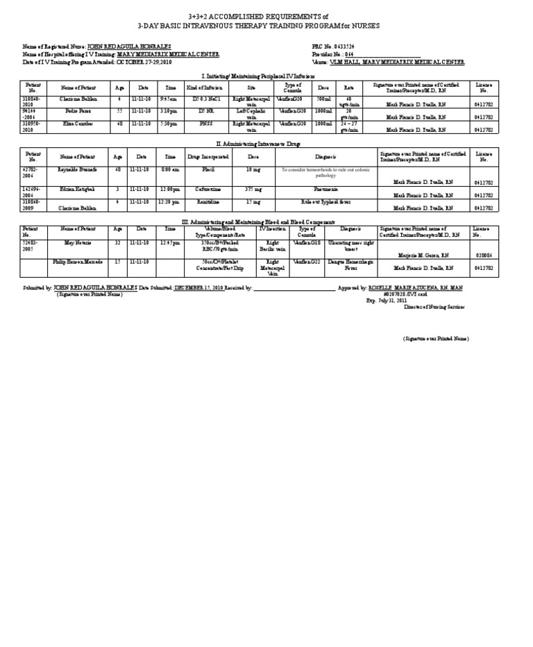 3+3+2 Requirements of 3Day Basic Intravenous Therapy