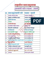 महाराष्ट्रातील समाजसुधारक PDF