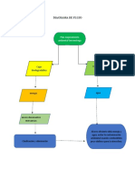 Diagrama de Flujo Sena