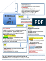 Diagrama Metodologías del Arte