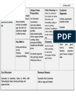 Problem Solution Unique Value Proposition Customer Segments: Unfair Advantage We