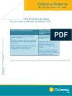 Tabla 2. Diferencias Entre Programa de Salud Ocupacional y Sistema de Gestión SST