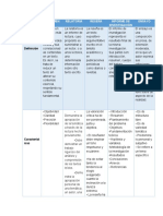 Cuadro Comparativo