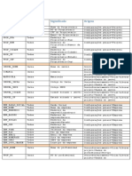 Atributos Do Relatorio - DG - OFFICE PDF