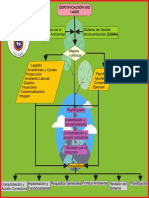 Diagrama de Flujo