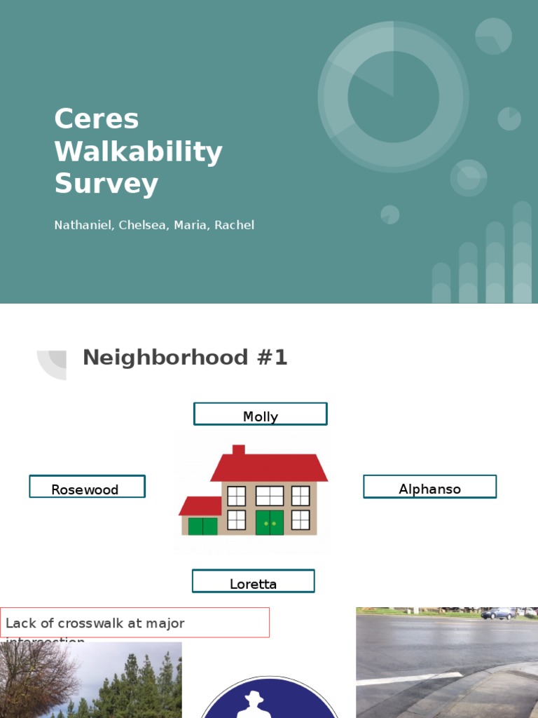 Ceres Neighborhood Walkability Survey Results | PDF