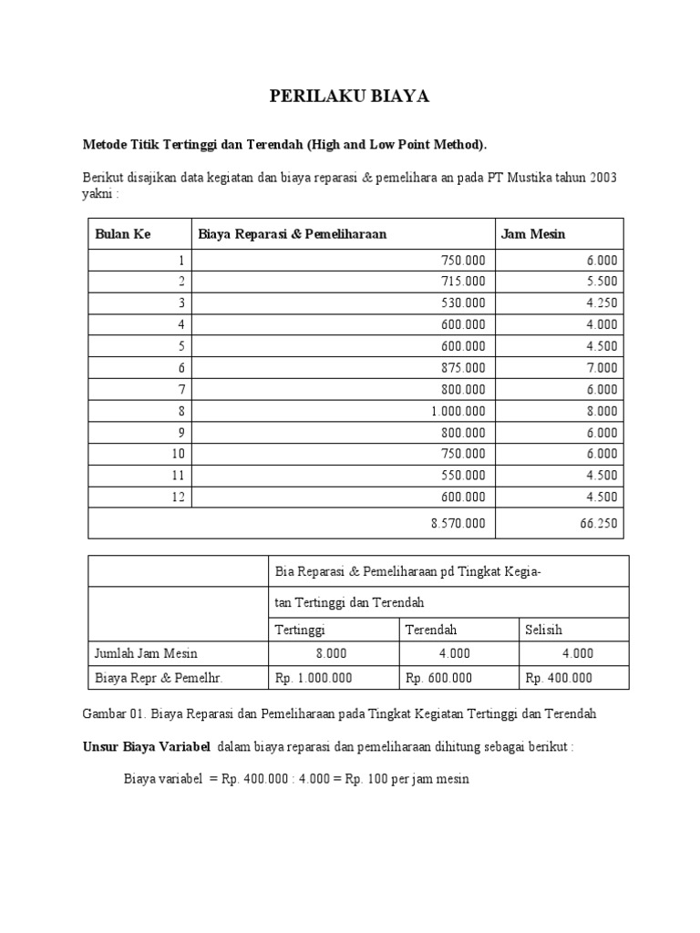 3 Contoh Soal Dan Soal Perilaku Biaya