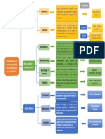 Panorama Del Conocimiento o La Clasificacion de La Ciencia