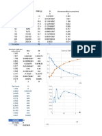 graficas pocesos