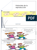 Historieta de La Reproducción