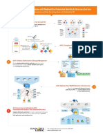 Radiant Use Cases Infographic 