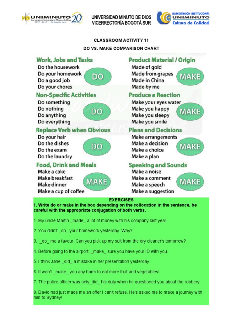 Classroom Activity 11 Do vs. Make Comparison Chart: Universidad Minuto ...