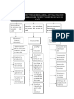 Aumentar Productividad Mediante La Automatizacion Mitigando Los Errores de Produccion en El Secado de Cafe