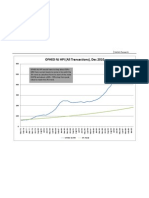 OFHEO 3% Trend Dec 2010