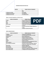 Comandos Básicos Router Cisco PDF