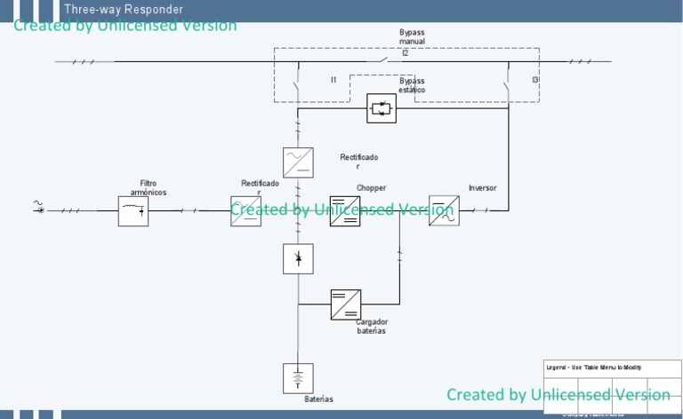 Created by Unlicensed Version: Bypass Manual | PDF