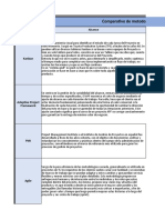 Comparativo de Metodologías - Gestión de Proyectos