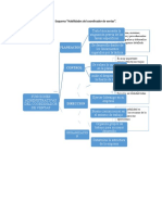 Esquema D Habilidades Del Las Funciones Del Coordinador de Veents