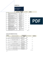 Lista de Chequeo Ambiental y Social