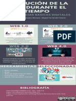 Evolución de La Web Durante El Tiempo