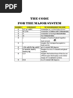 2.7.9.THE-MAJOR-SYSTEM-CODE.pdf