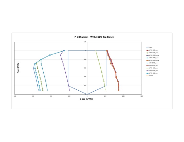 P-Q Diagram with Tap Range Analysis | PDF