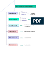 Las Oraciones Según La Modalidad Del Hablante