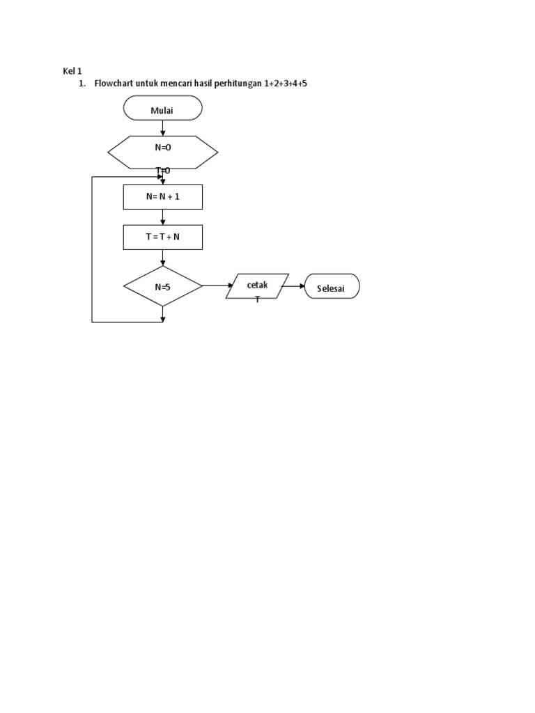 Unduh 53 Koleksi Gambar Flowchart Untuk Menghitung Nilai Rata-Rata Sepuluh Buah Bilangan  