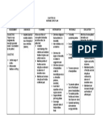 NCP 1 Ortho IMMOBILITY