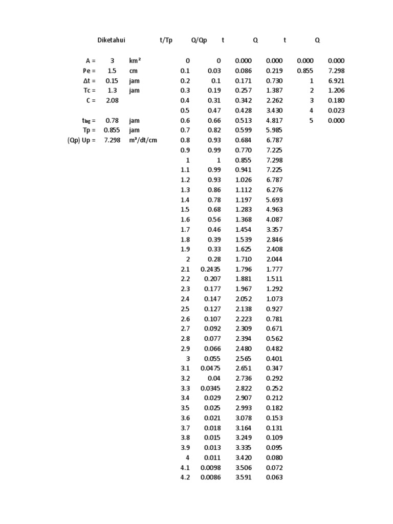 Perhitungan Debit Banjir dengan Excel | PDF | Griya & Taman | Komputer