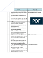 ANALISA DATA Komunitas