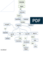 Mapa Conceptual