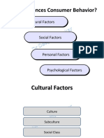 How Cultural, Social, and Personal Factors Influence Consumer Behavior