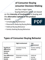 Types of Consumer Buying Behaviour