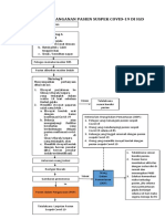 Algoritma Penanganan Pasien Suspek Covid-19 PDF