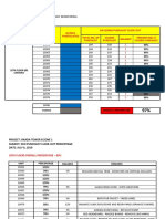 Dcii Punchlist Monitoring