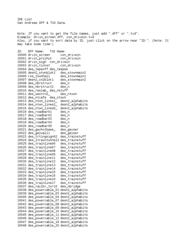 IDE List | PDF