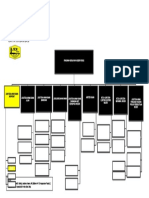 Carta Organisasi JKR Perlis Edit 2018