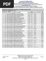 Choice Code: 627819110 Course Name: Civil Engineering (First Shift) Total Seats: 30 (CAP Seats: 30)