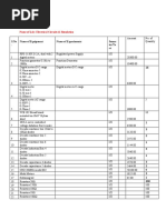 Name of Lab: Electrical Circuits & Simulation: S.No - Name of Equipment Name of Experiments Semes Ter/ye Ar