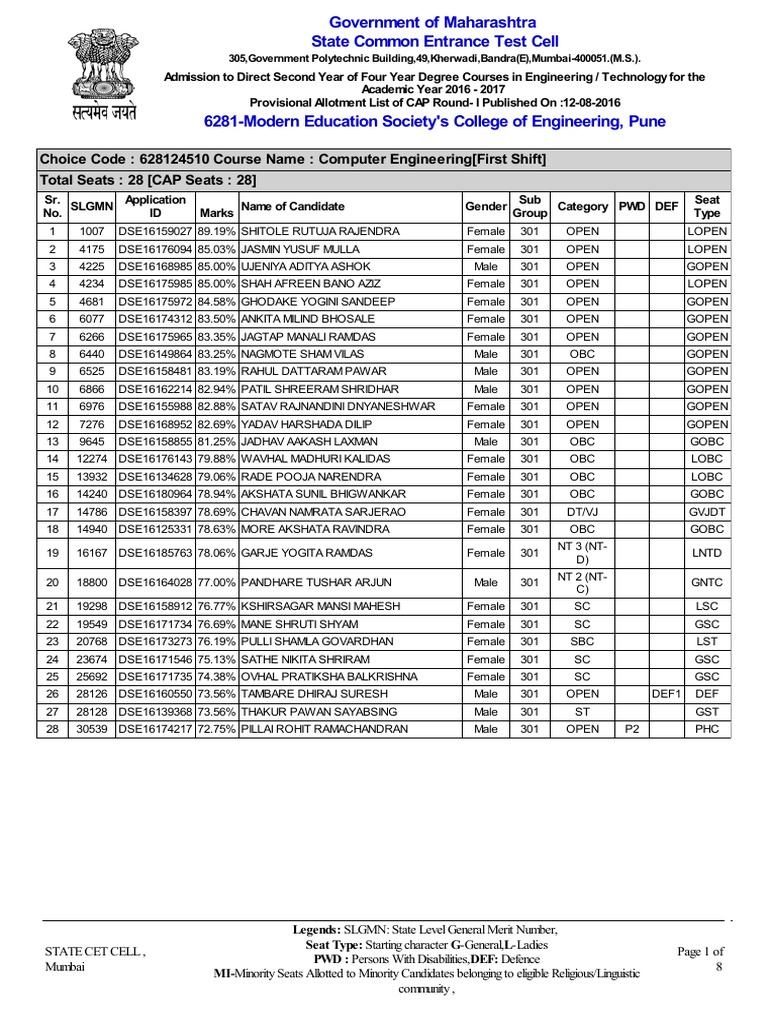 Choice Code 628124510 Course Name Computer Engineering (First Shift