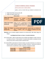 Conducta permitida, prohibida y deberes jurídicos en el Código Penal y Civil