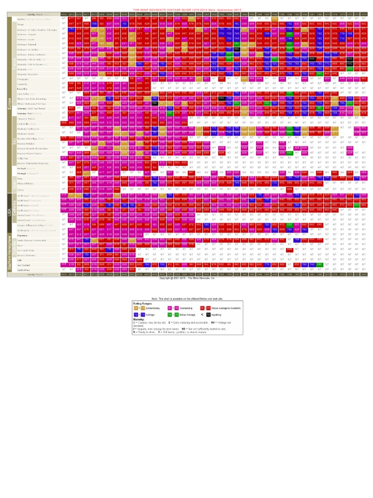 THE WINE ADVOCATE VINTAGE GUIDE 19702014 Date September 2015 PDF