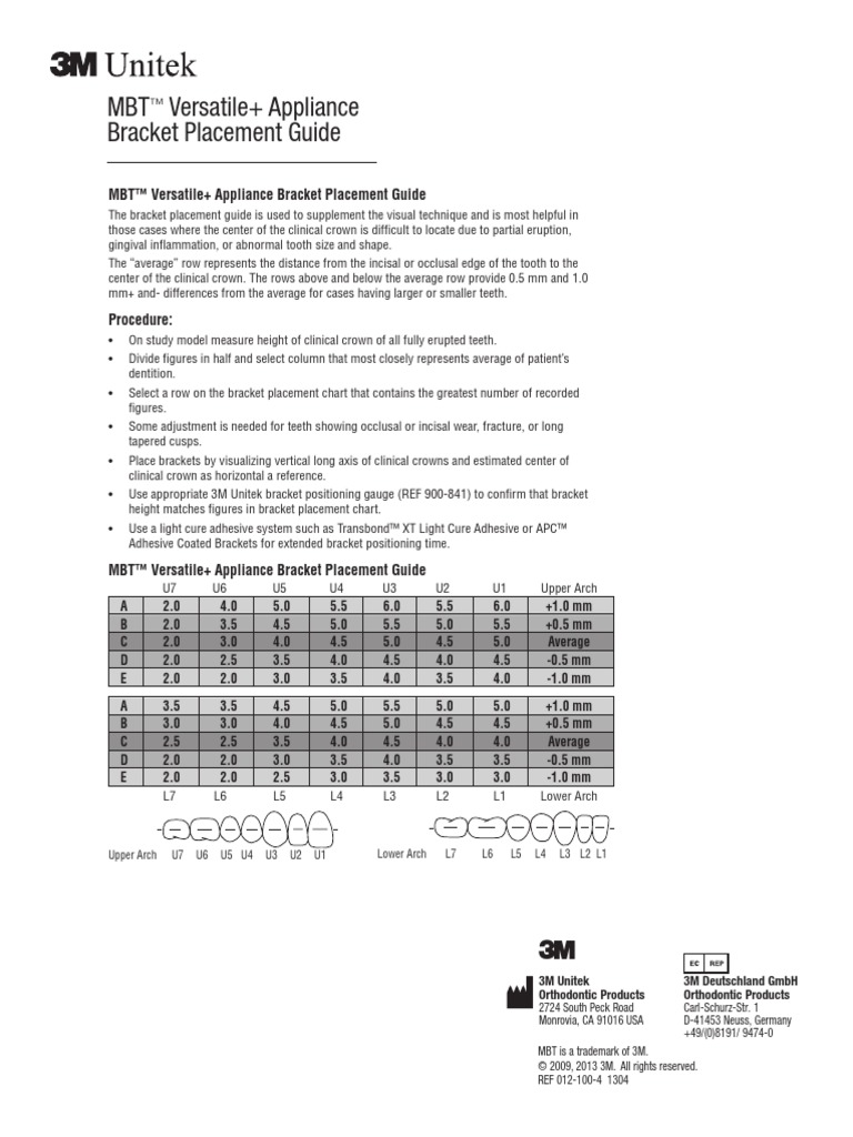 MBT Versatile Bracket Placement Guide Ifu PDF | PDF | Animal Anatomy ...