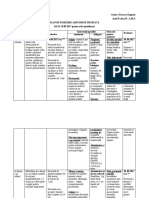 Plan de Ingrijire Adenom de Prostata