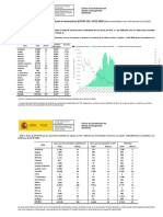 Actualización de Datos Del Coronavirus en España Del 14 de Mayo de 2020