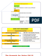 Spare Part Management