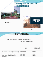 3917219-Comparative-Ratio-Analysis-for-TCS-And-Infosys.pdf